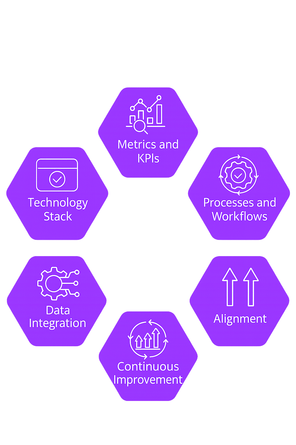 Simple Revenue - Grow Your Revenue Ecosystem